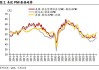 美联储维持利率不变，国内制造业 PMI 回落，期权市场波动收窄