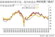 美联储维持利率不变，国内制造业 PMI 回落，期权市场波动收窄