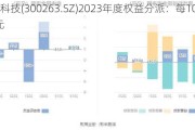 隆华科技(300263.SZ)2023年度权益分派：每10股派0.3元