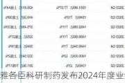 雅各臣科研制药发布2024年度业绩 股东应占溢利2.67亿港元同比增加6.34%