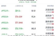 广电系概念盘中跳水，佳创视讯跌2.79%