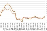 美国6月CPI超预期放缓 9月首降概率冲至近90%