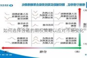 如何选择合适的期权策略以应对市场变化