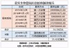 君实生物股东上海檀英及上海檀正拟减持不超过739.27万股公司股份