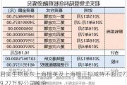 君实生物股东上海檀英及上海檀正拟减持不超过739.27万股公司股份