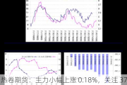 热卷期货：主力小幅上涨 0.18%，关注 3750 元支撑