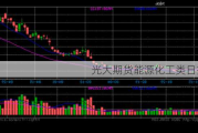 光大期货能源化工类日报6.6