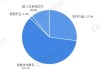 中国软件国际：收入预计升 4.4% 目标价下调