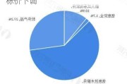 中国软件国际：收入预计升 4.4% 目标价下调