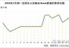 WTI原油：市场分析预计单周累计上涨，未来几天价格或在75至80美元之间波动