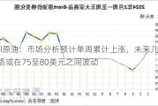 WTI原油：市场分析预计单周累计上涨，未来几天价格或在75至80美元之间波动