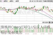 花旗维持Criteo(CRTO.US)买入评级，上调目标价至46美元