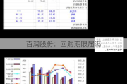 百润股份：回购期限届满