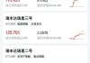 科顺股份上涨5.16% 近半年6家券商看好