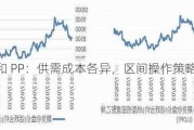 PE 和 PP：供需成本各异，区间操作策略