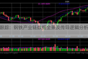 月度跟踪：钢铁产业链数据全景及传导逻辑分析（10月）