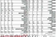 开立医疗(300633)：业绩短期承压 研发、销售保持高强度投入