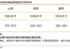 电投能源(002128.SZ)：一季度电解铝的完全成本在14500元/吨(不含税)左右