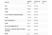 拓维信息：上半年归母净利润同比下降94.23%