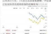 日本央行行长：7月是否加息要看数据，不会通过削减购债规模释放强烈政策信号