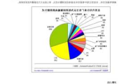 全面搜索投资信息的技巧