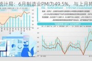 国家统计局：6月制造业PMI为49.5%，与上月持平