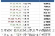 全球锂矿老大雅保二季度净销售额同比下降40%，分析师：碳酸锂价格正加速探底