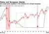 花旗：高利率将帮助欧洲股市跑赢全球