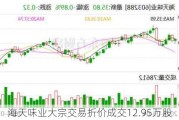 海天味业大宗交易折价成交12.95万股