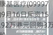 康基医疗(099***)9月16日斥资15.92万港元回购3万股