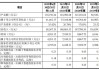 深交所：终止对香江电器首次公开发行股票并在主板上市的审核