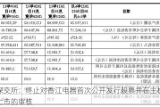 深交所：终止对香江电器首次公开发行股票并在主板上市的审核