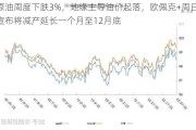 原油周度下跌3%，地缘主导油价起落，欧佩克+周日宣布将减产延长一个月至12月底