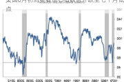 美国6月初消费者信心指数意外跌至七个月低点