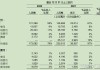 苹果2024财年Q3营收857.8亿美元 市场预估845亿美元