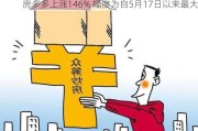 房多多上涨146% 幅度为自5月17日以来最大