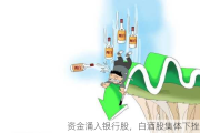 资金涌入银行股，白酒股集体下挫！