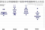 美联储言论日益晦涩，实际中性通胀率和点阵图“高度神秘”