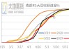 美豆播种进度滞后：成本支撑与天气窗口推高价格