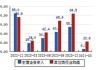 华扬联众(603825.SH)：上半年预亏7020万元到-8580万元