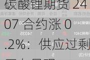 碳酸锂期货 2407 合约涨 0.2%：供应过剩压力显现