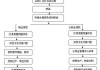 如何缴纳二手房的税费？有哪些具体的流程和注意事项？