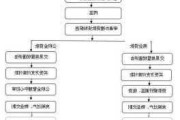 如何缴纳二手房的税费？有哪些具体的流程和注意事项？