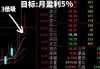 今日拉升后实现5%的盈利目标？