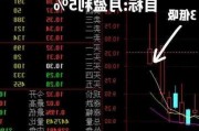 今日拉升后实现5%的盈利目标？