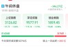 午评：沪指跌0.08% 全市场逾4600只个股下跌