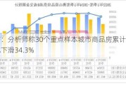 房地产：分析师称30个重点样本城市商品房累计成交套数同比下滑34.3%