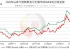 不锈钢：供需平衡逐渐转换 后市行情承压概率上升