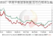 不锈钢：供需平衡逐渐转换 后市行情承压概率上升