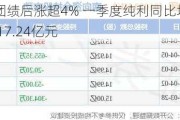 石药集团绩后涨超4% 一季度纯利同比增长11.6%至17.24亿元